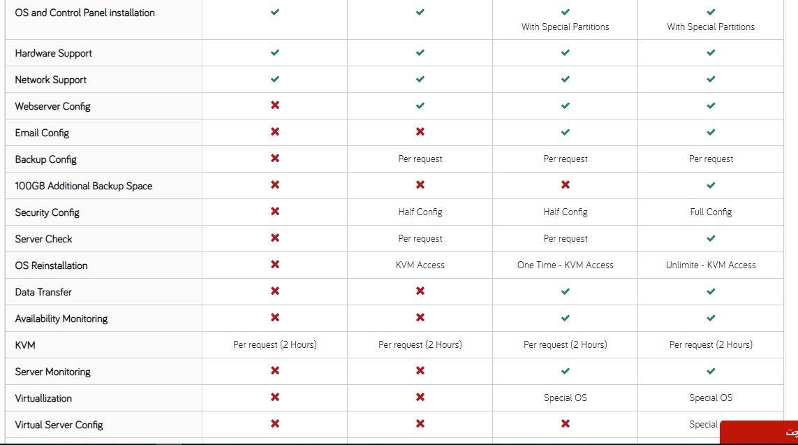 Pars Server features