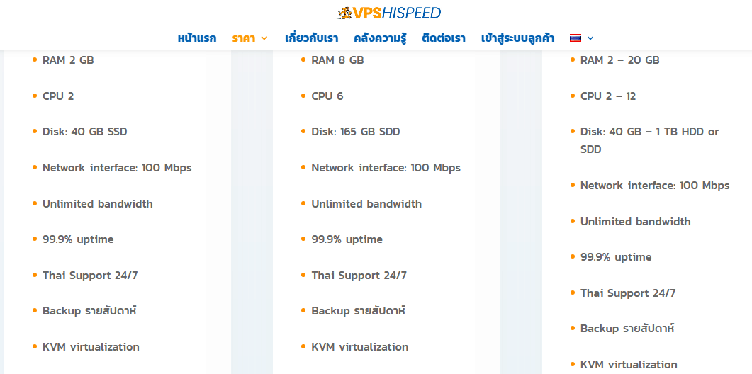 VPS HiSpeed features1