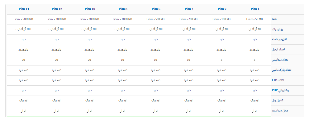 asanhost.com features