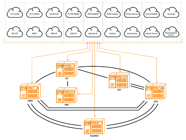 ipserverone 3