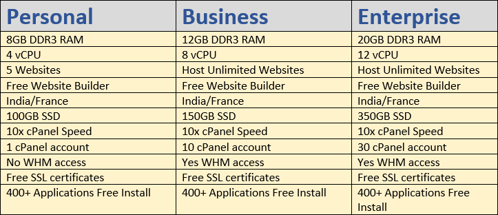 plans Server Wala Data Center 1