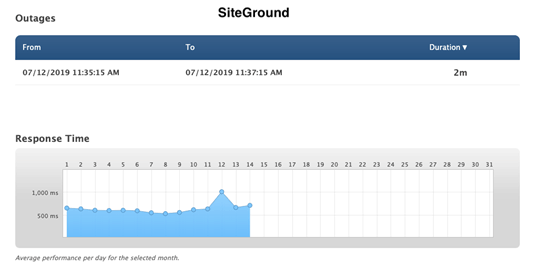 siteground-vs-fastcomet-picture-02