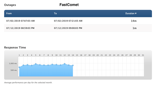 siteground-vs-fastcomet-picture-03