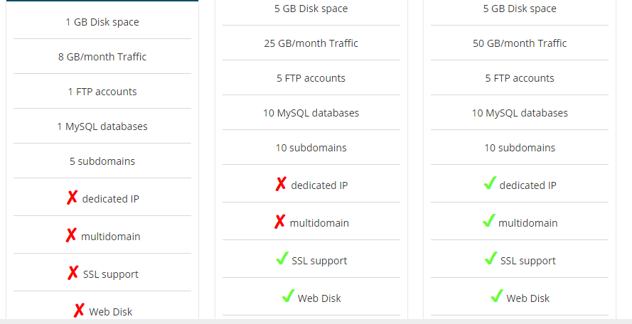 DomainRegister features