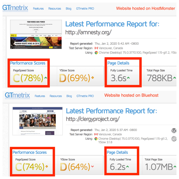 GTmetrix test