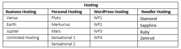 Jetorbit hosting 3