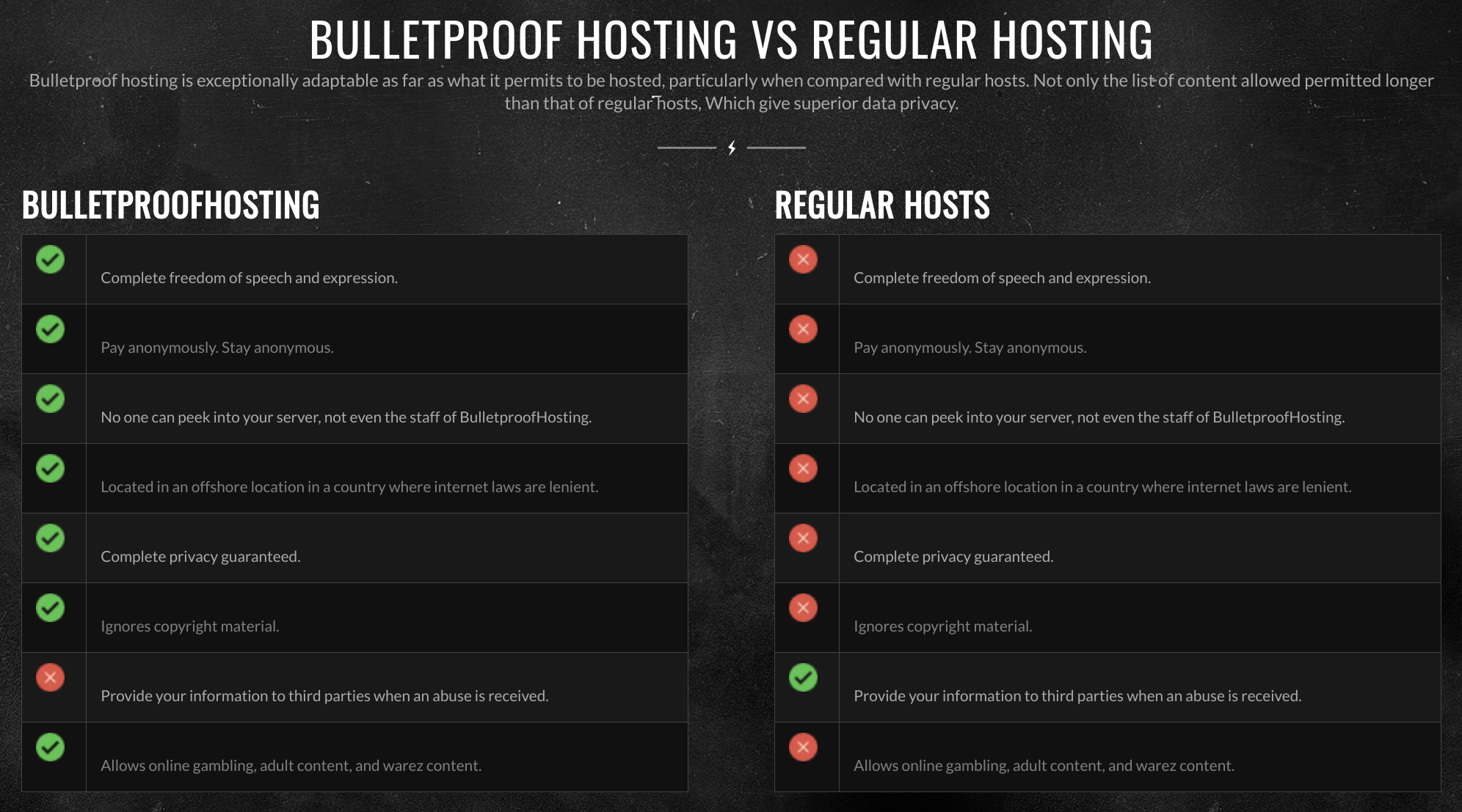 bulletproof hosting btc