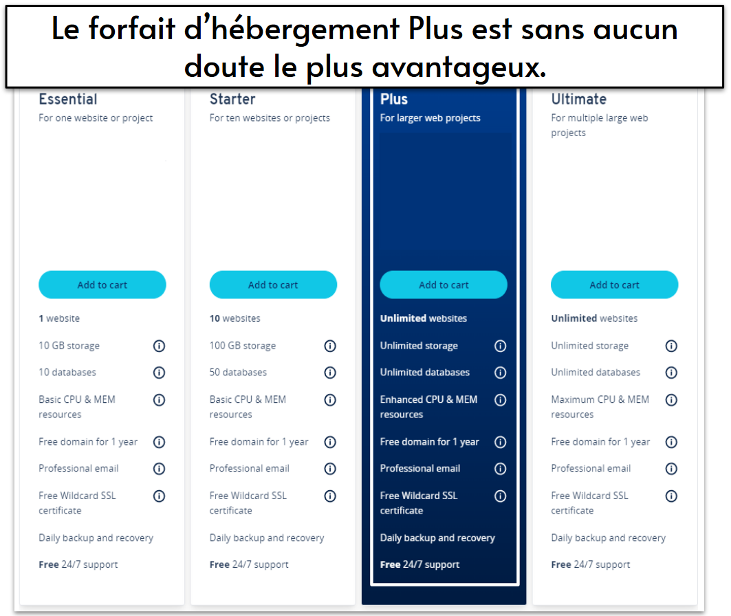 Capture d’écran des fonctionnalités d’hébergement web de la page détaillée de l’hébergement web de IONOS