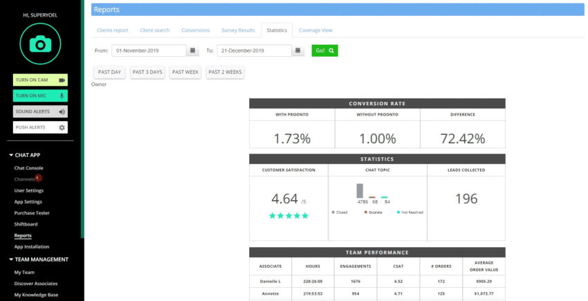 product dashboard