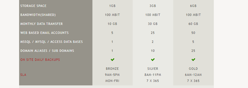 CFhosting.ca features