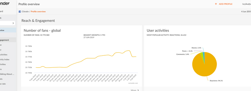 Sotrender dashboard