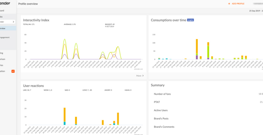 Sotrender dashboard