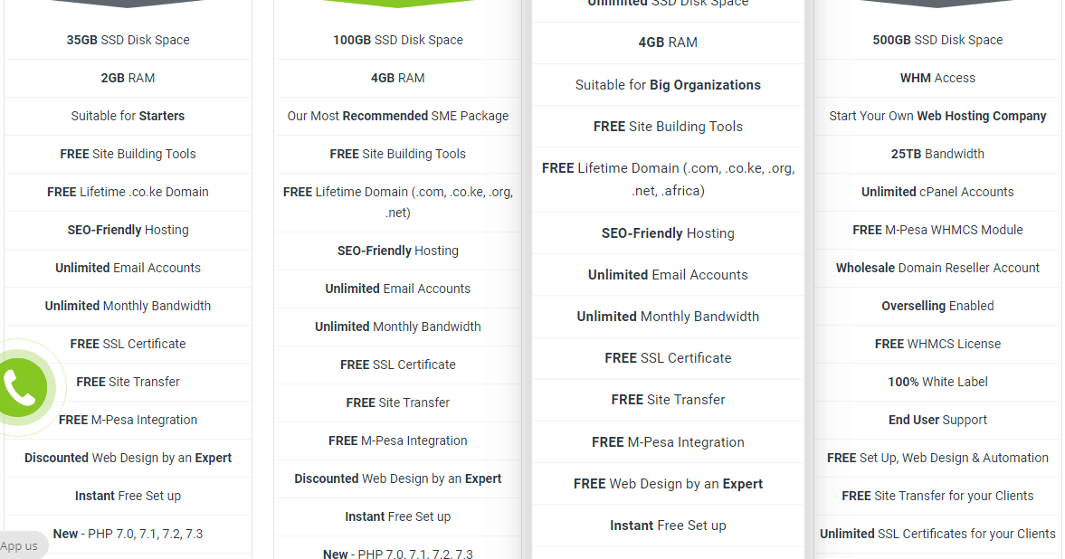 HostPinnacle features