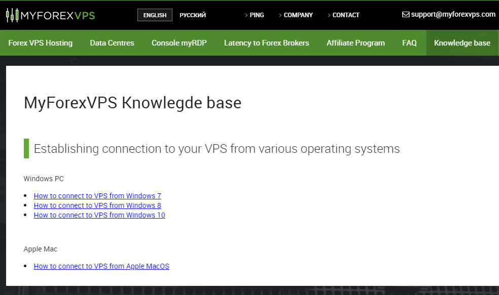 MyForexVPS Support