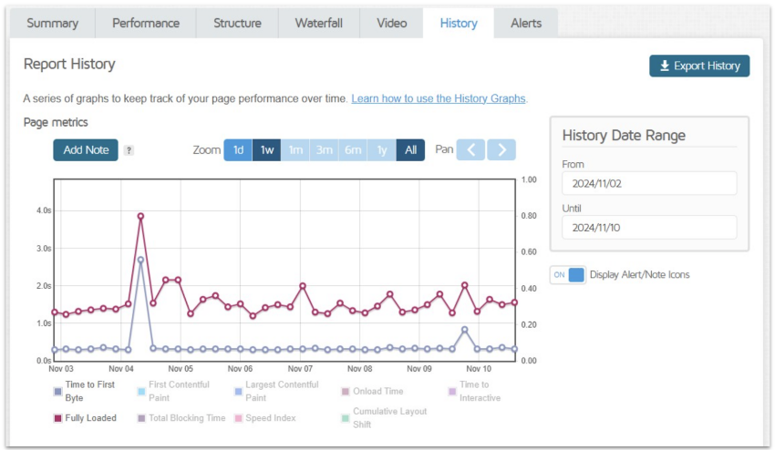 Historical Gtmetrix performance test results for Website Planet's Name.com test website on the Chicago, Illinois test server