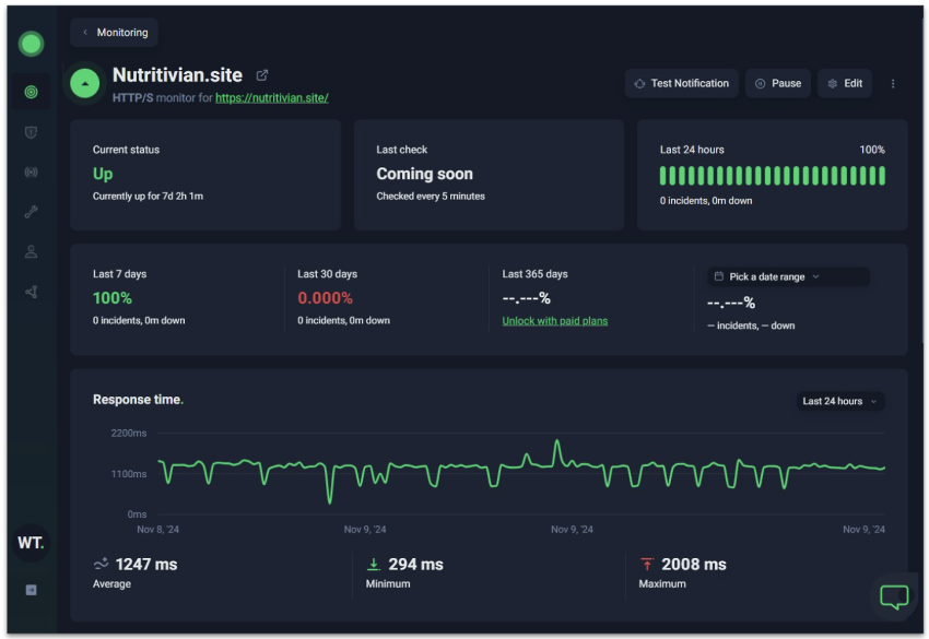 UptimeRobot uptime test results for Website Planet's Name.com test website
