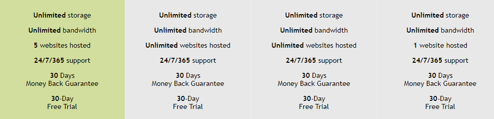 Ribap Hosting Overview