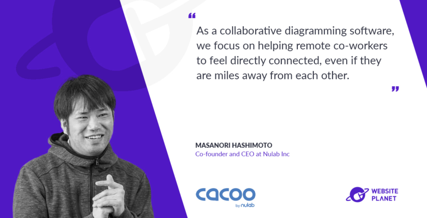 Collaborate with remote team members in real time with Cacoo