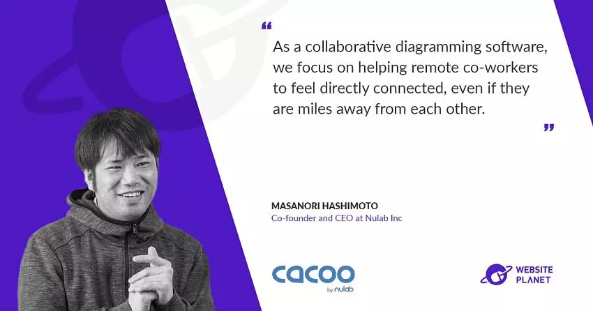 Collaborate with remote team members in real time with Cacoo