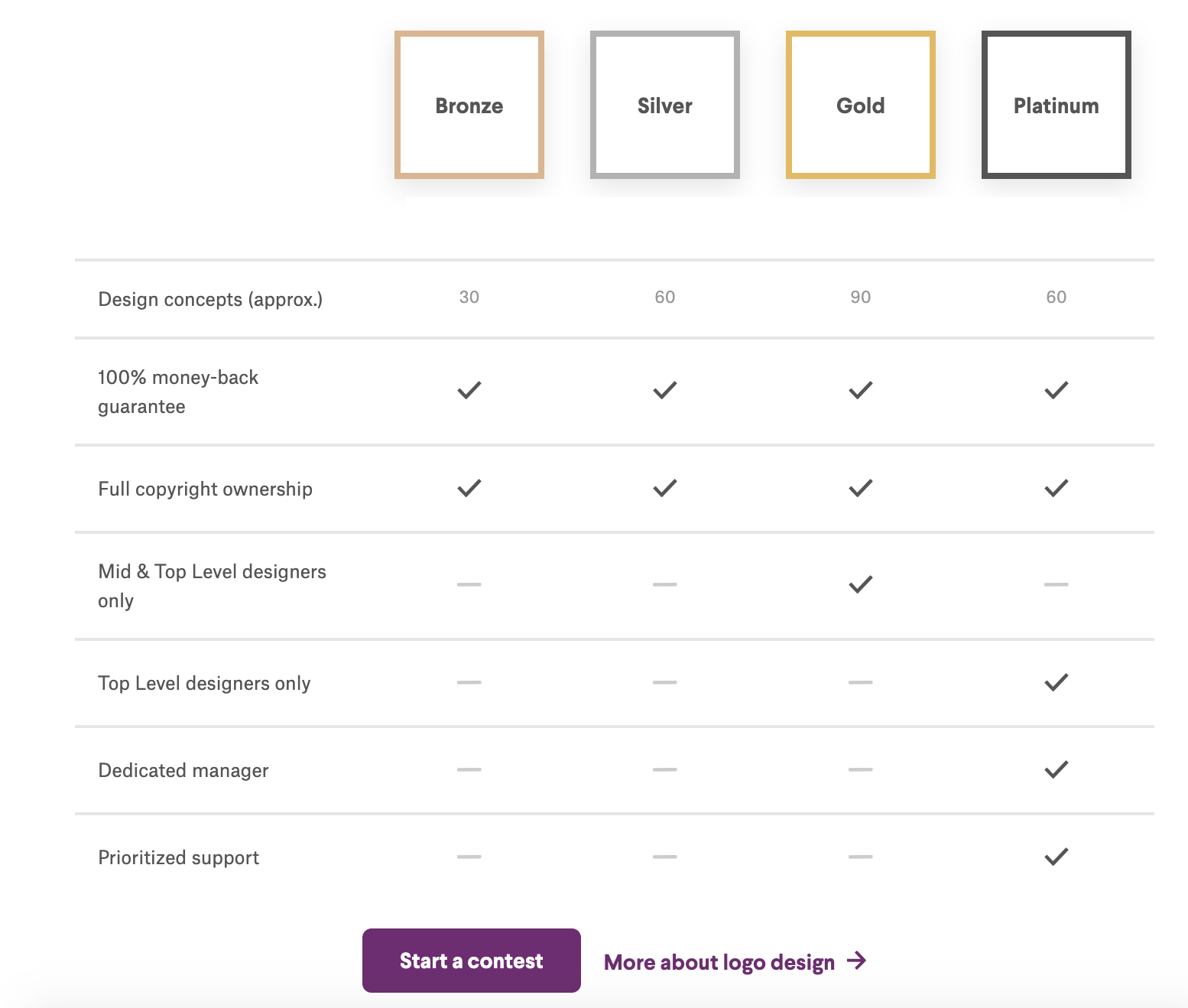 99designs screenshot - pricing plans