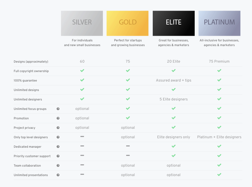 Crowdspring screenshot - pricing plans