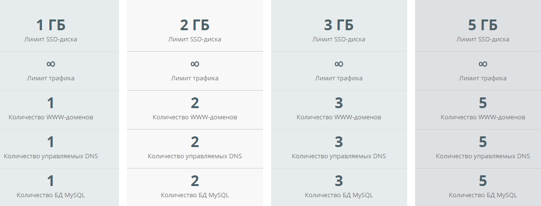 M Host.net features