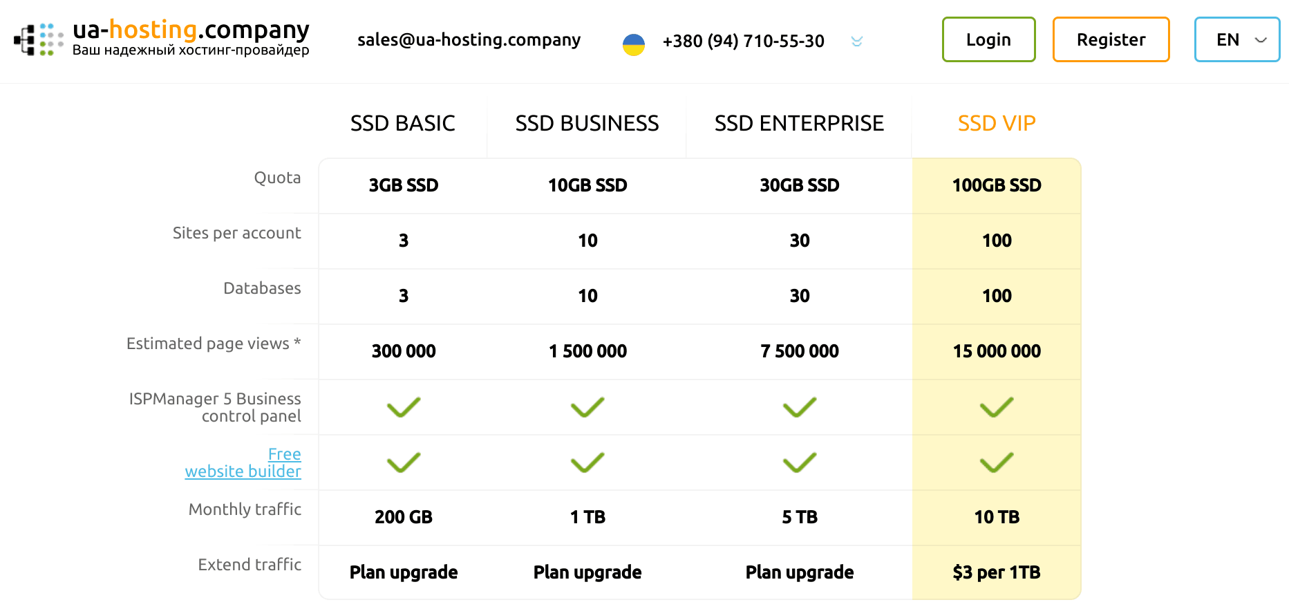 UA-Hosting features