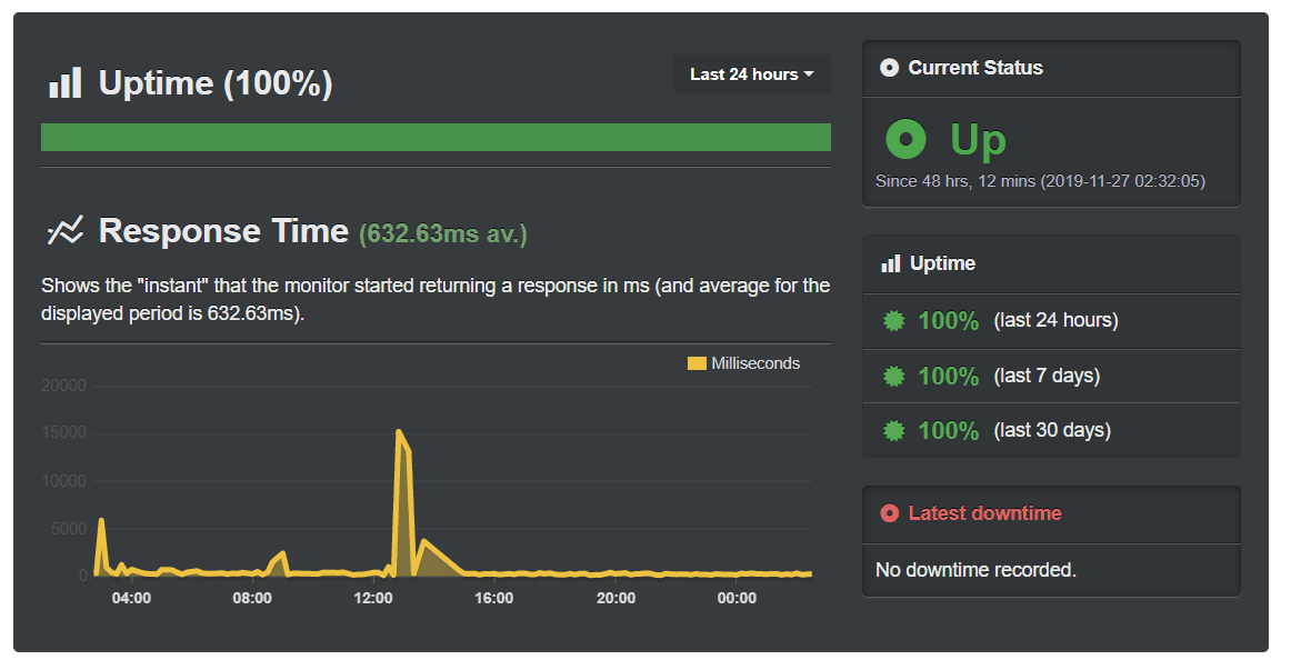 uptime Configr 2020