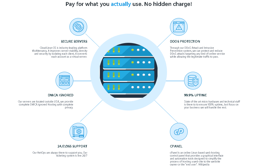 theonionhost features