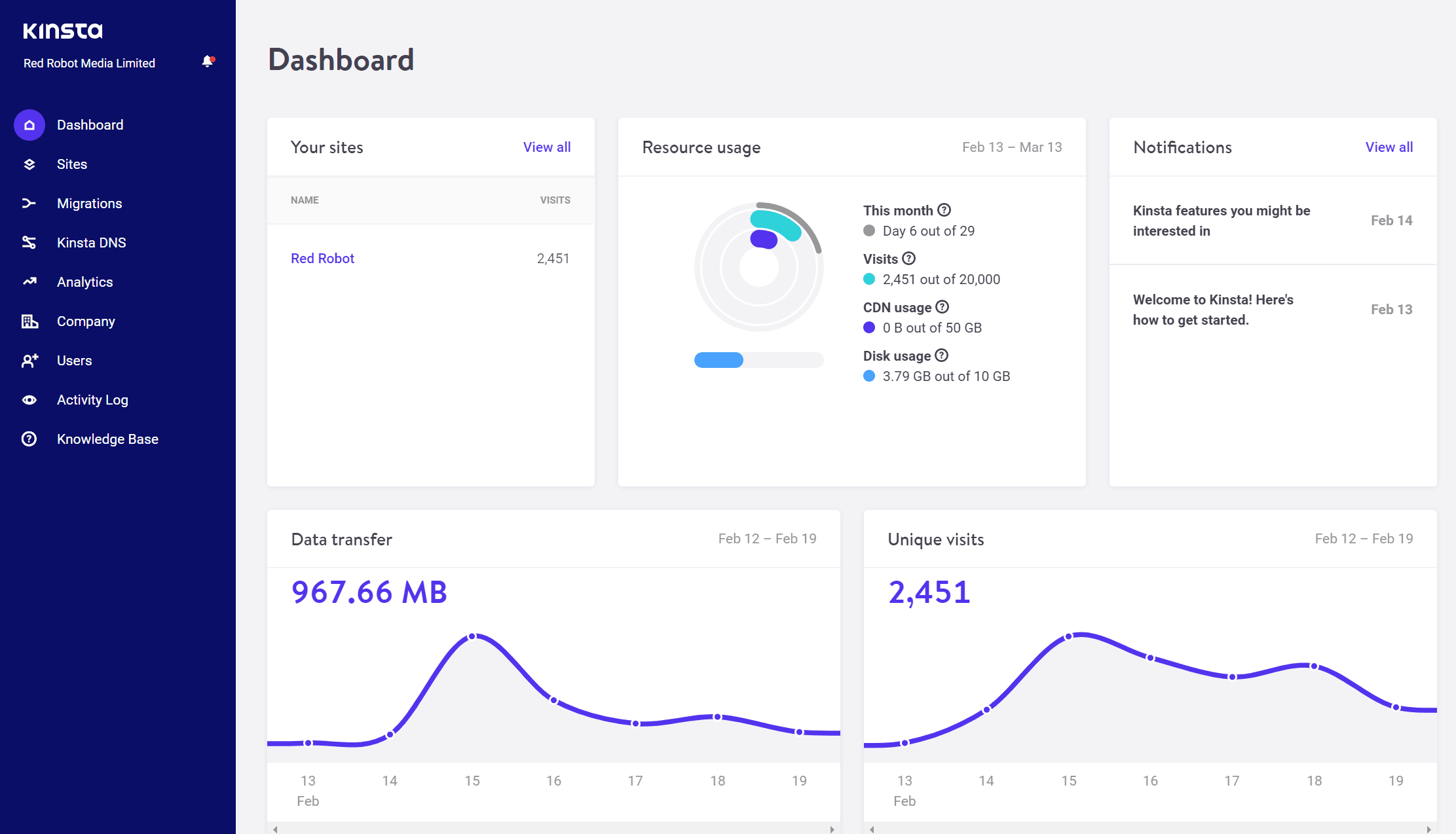 Kinsta dashboard