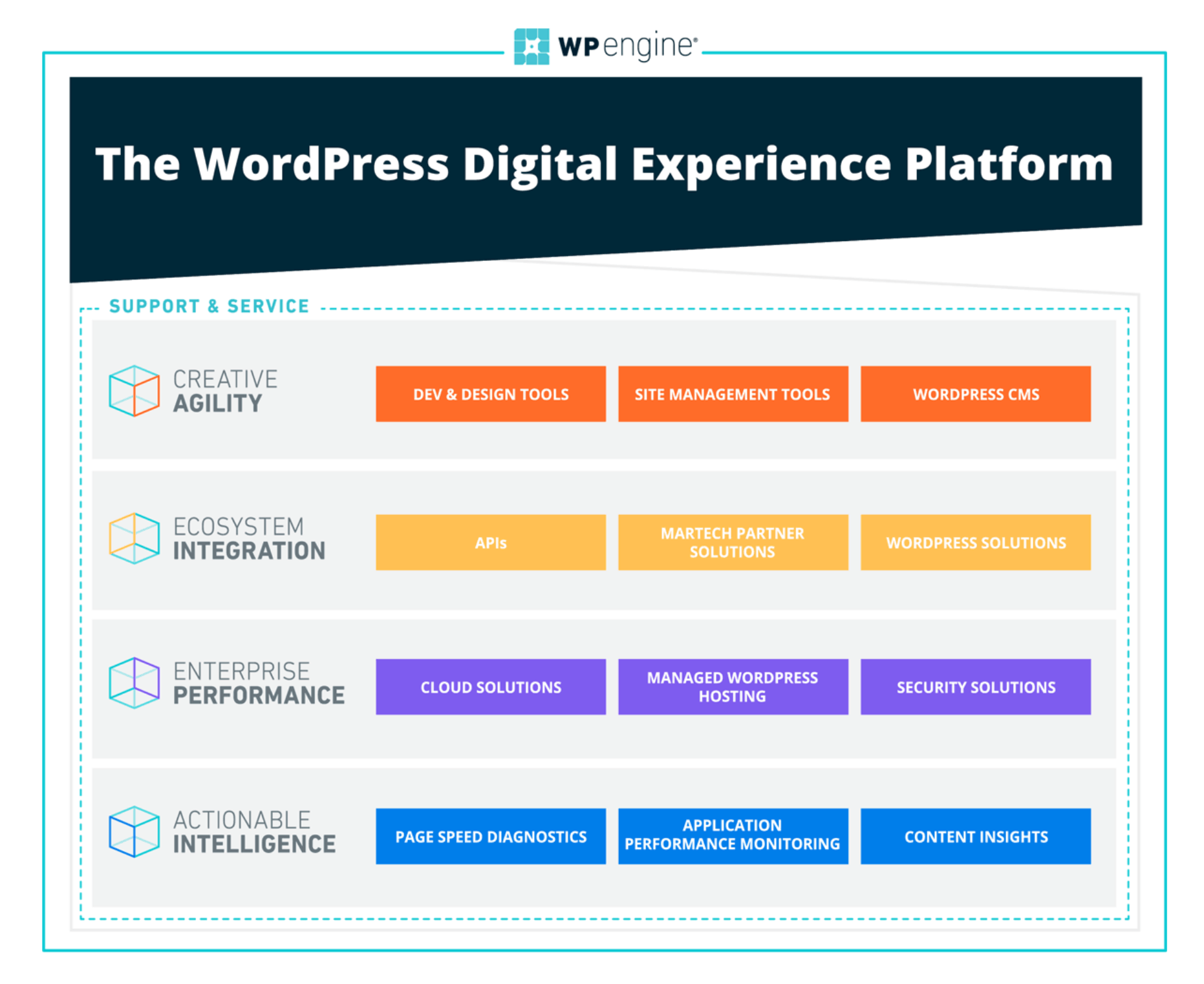 WP Engine developer tools