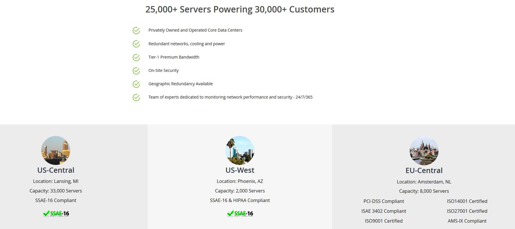 6 Best Dedicated Server Hosting Providers Updated For 2020 Images, Photos, Reviews