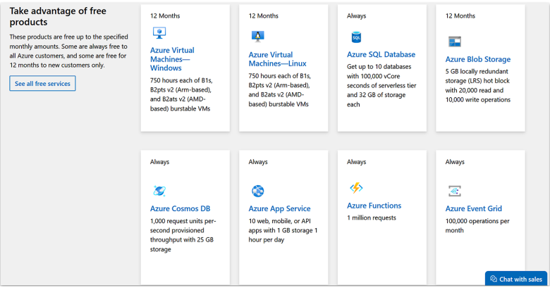Microsoft Azure free trial products.