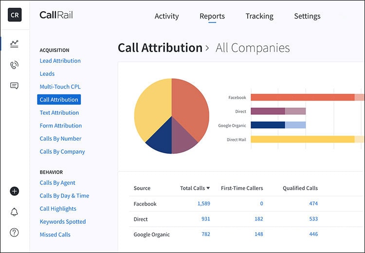 callrail call attribution 1