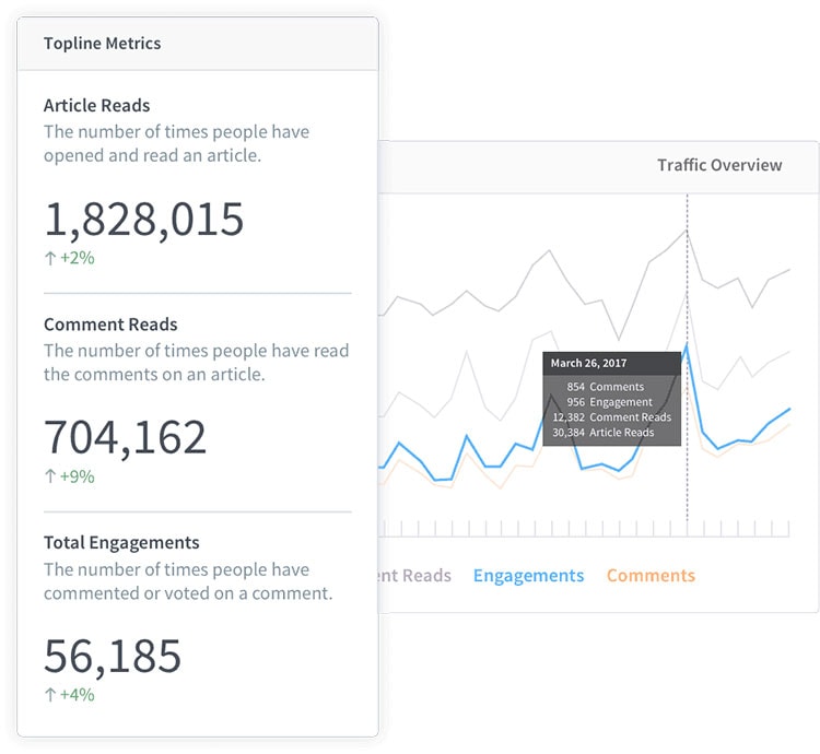 disqus metrics