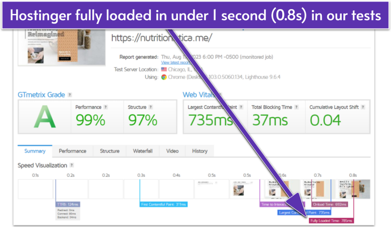 Hostinger GTmetrix results
