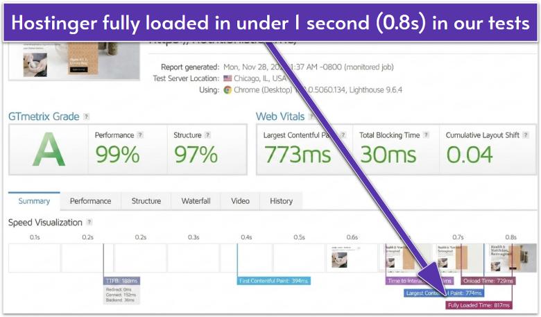 Hostinger GTMetrix Results