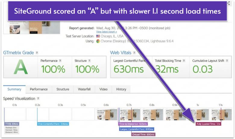 SiteGround's GTmetrix scores