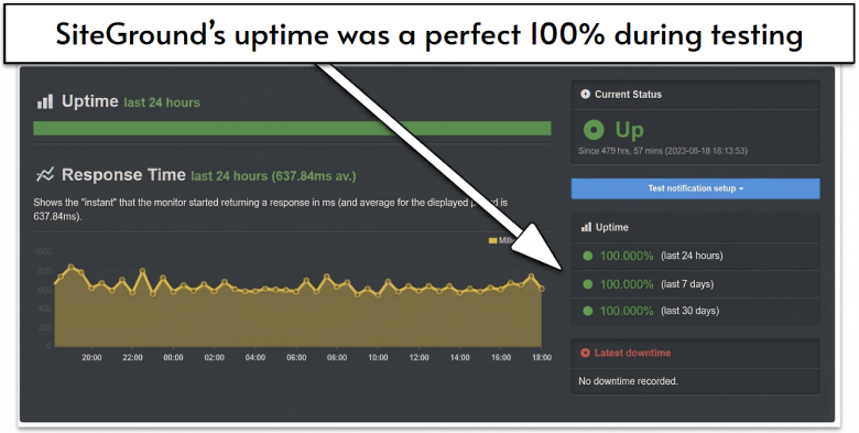 SiteGround UptimeRobot results