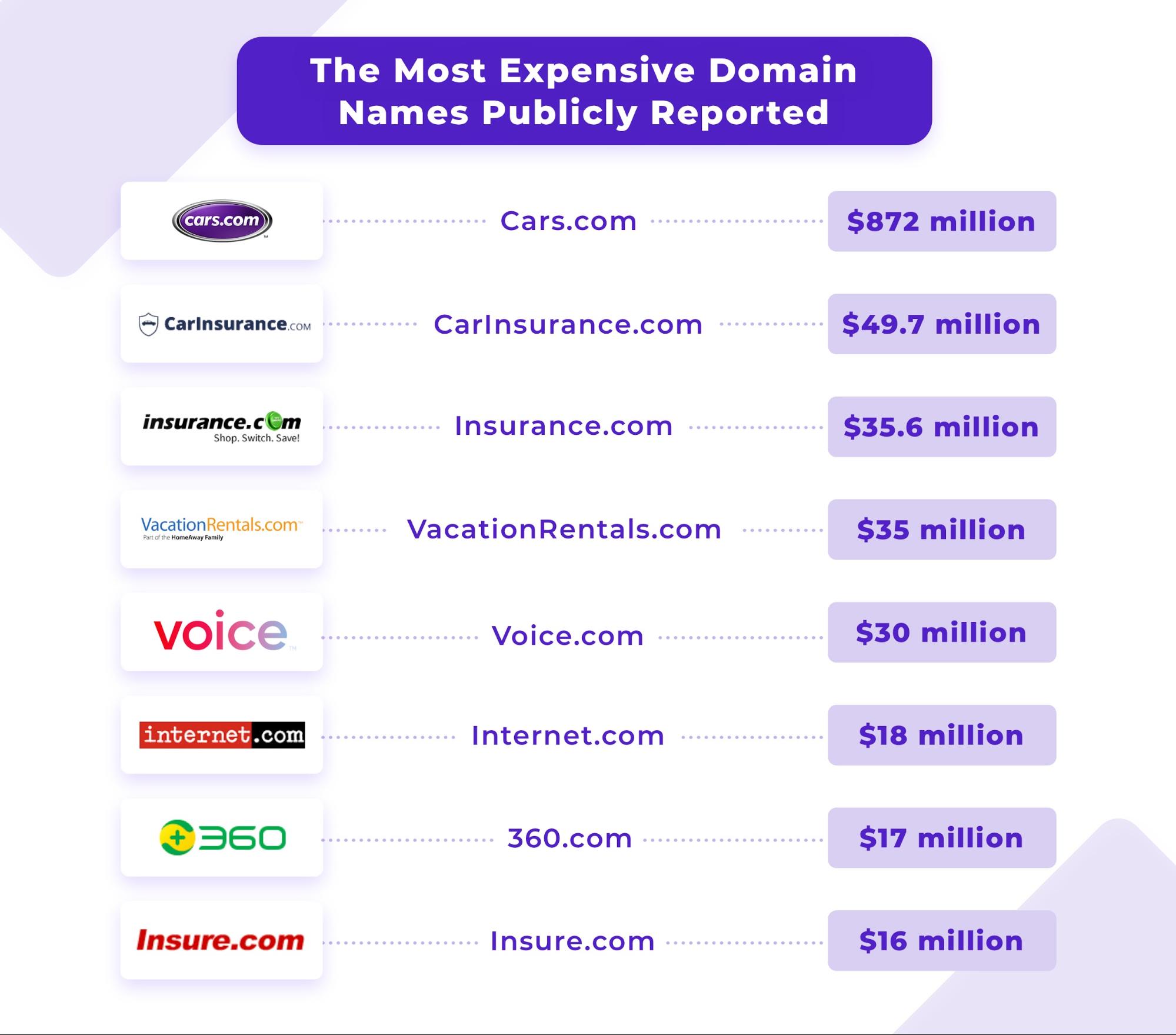 Types of domain  Examples of domain levels and endings - IONOS