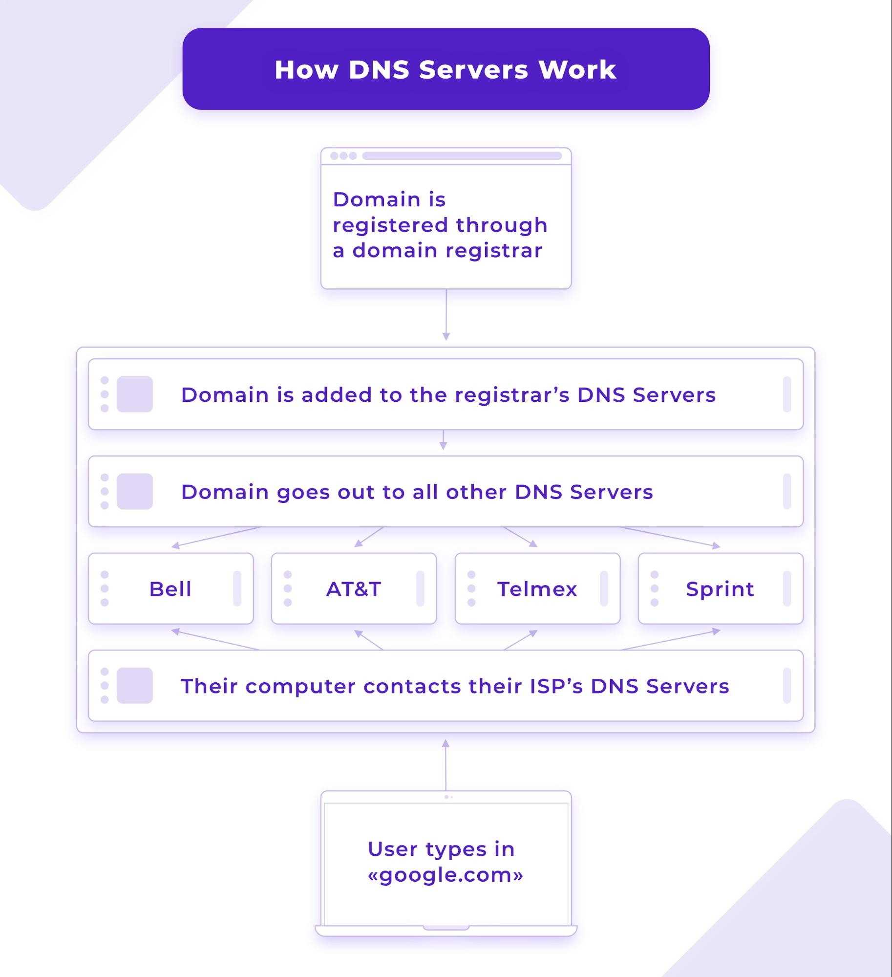 The Ultimate Guide To Domain Name Security