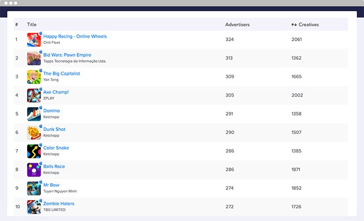 mobile action top ad publishers