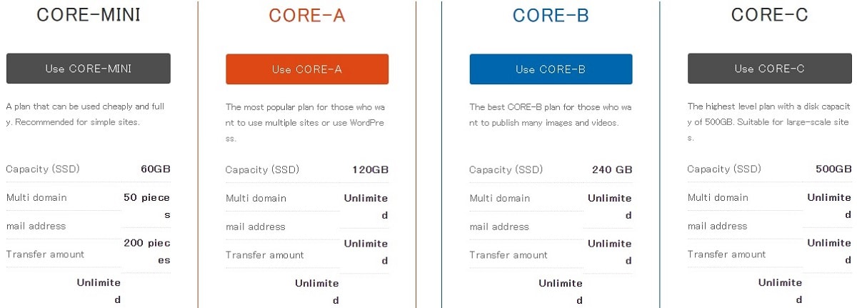 Coreserver plans