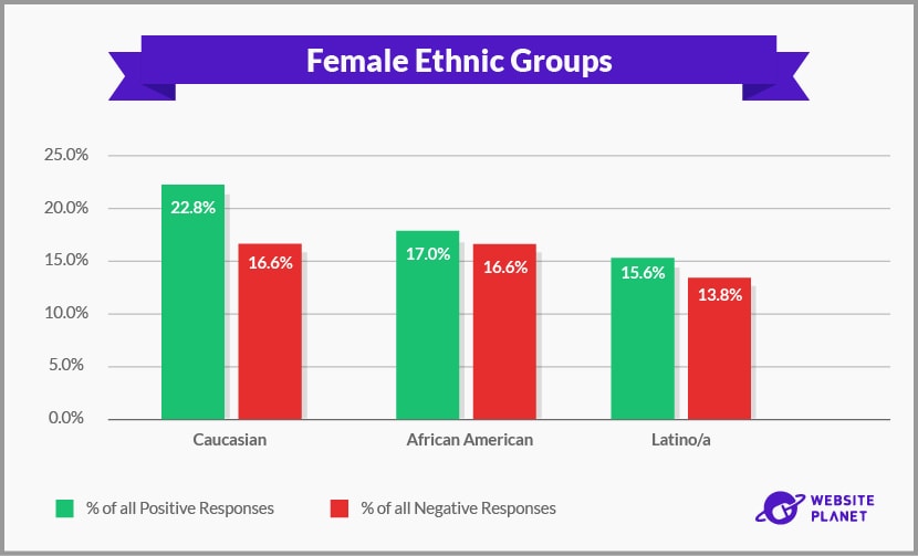 Female Ethnic Groups