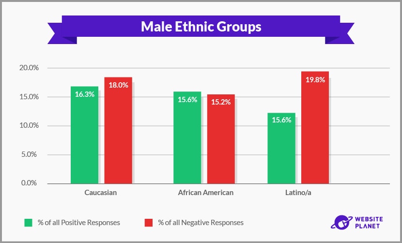 Male Ethnic Groups