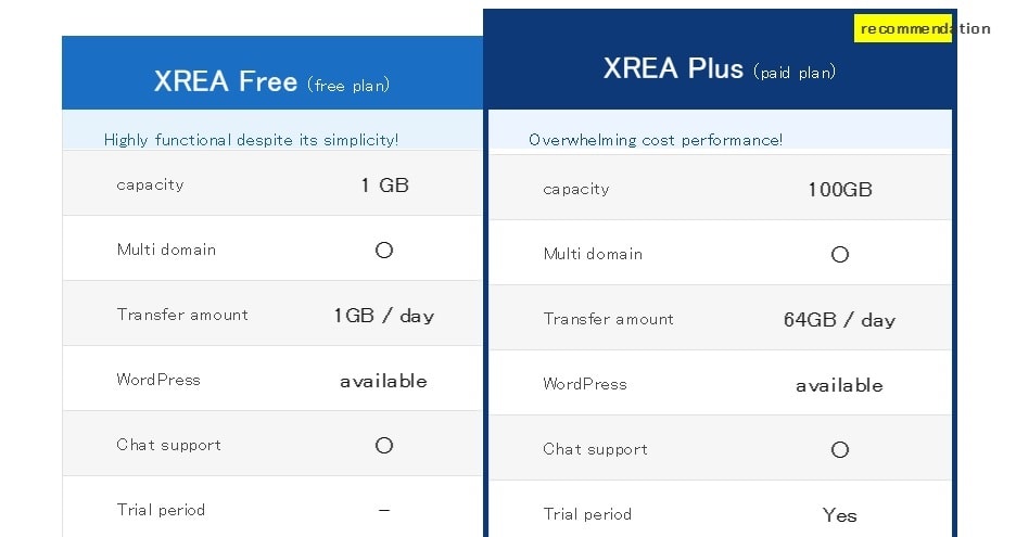 Xrea Review 2021 Is It Worth It