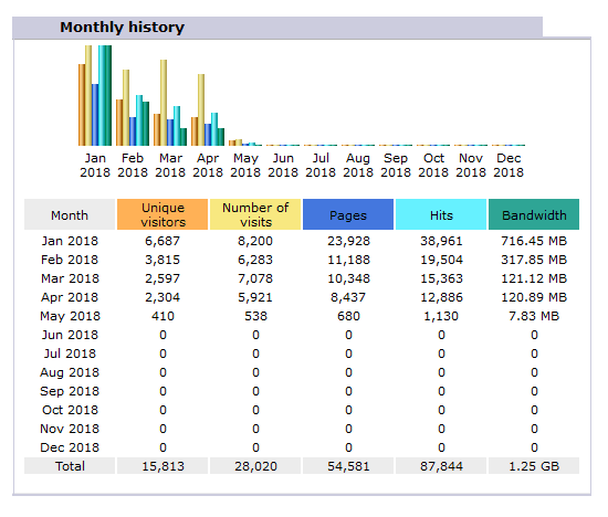 awstats_monthly stats