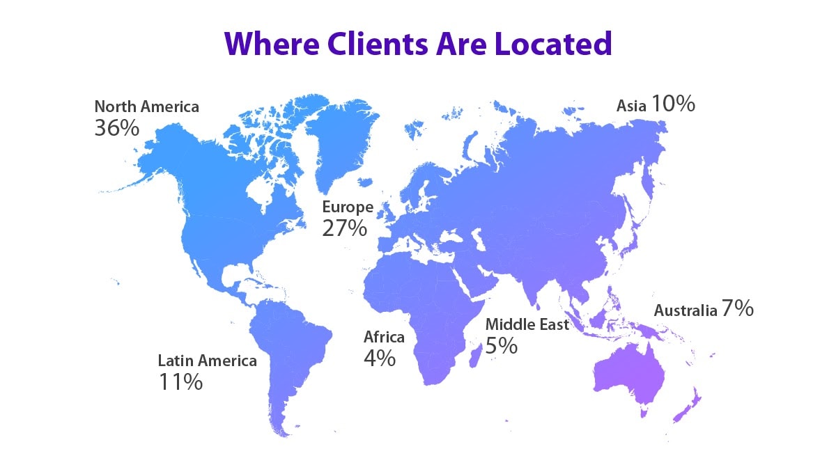 A world map of where companies using freelance services are based.