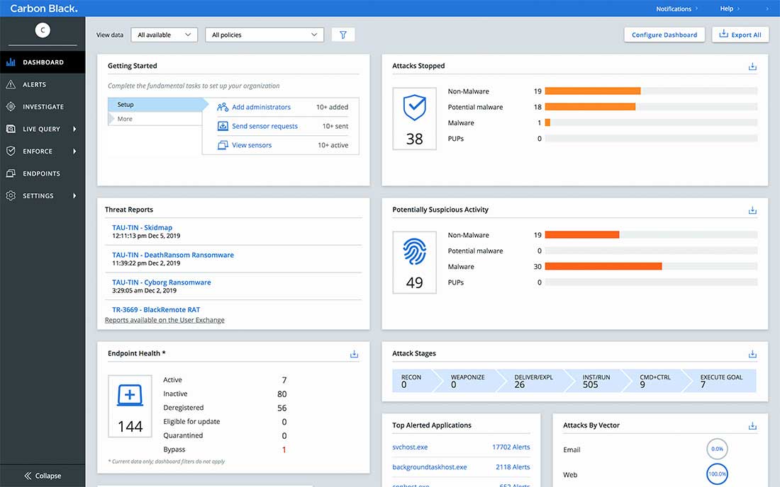 Carbon Black Endpoint Standard Comprehensive Detection & Prevention