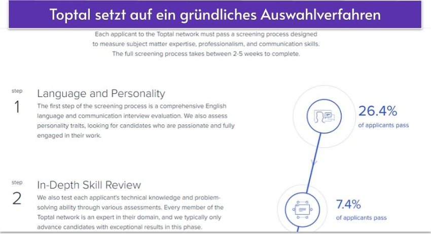 Toptal setzt auf ein gründliches Auswahlverfahren